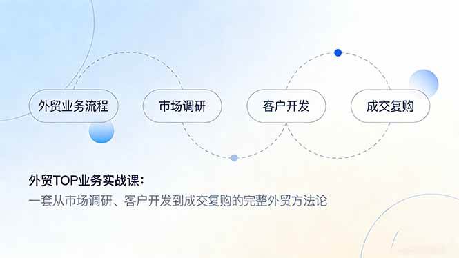 （17324期）外贸TOP业务实战课：一套从市场调研、客户开发到成交复购的完整外贸方法论-K6源码网