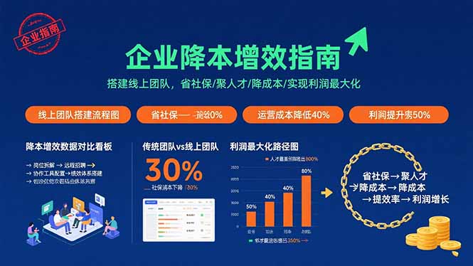 (15888期)企业降本增效指南:搭建线上团队,省社保/聚人才/降成本/实现利润最大化-K6源码网