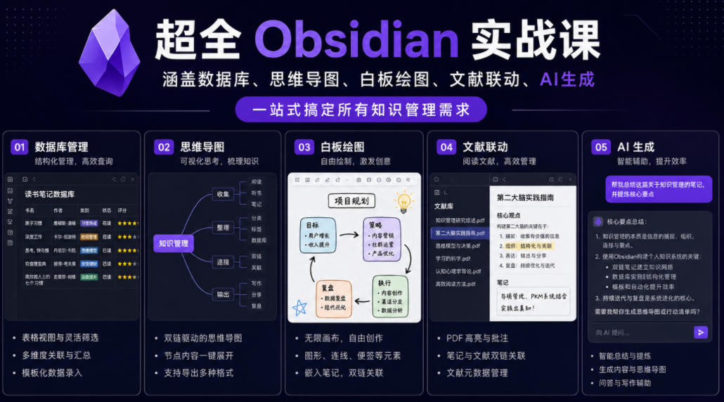 超全Obsidian实战课,涵盖数据库、思维导图、白板绘图、文献联动、AI生成,一站式搞定所有知识管理需求-K6源码网