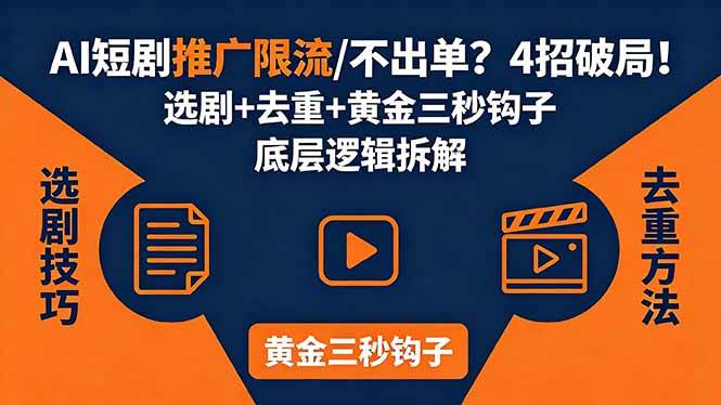 （18253期）AI短剧推广总被限流、不出单？4招选剧+去重技巧+黄金三秒钩子，手把手拆解底层逻辑-K6源码网