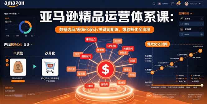 (15750期)亚马逊精品运营体系课:数据选品/差异化设计/关键词矩阵,爆款孵化全流程-K6源码网
