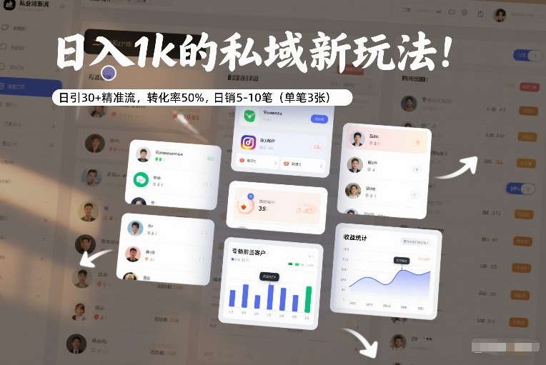 日入1k的私域新玩法：日引30+精准流，转化率50%，日销5-10笔（单笔3张）-K6源码网