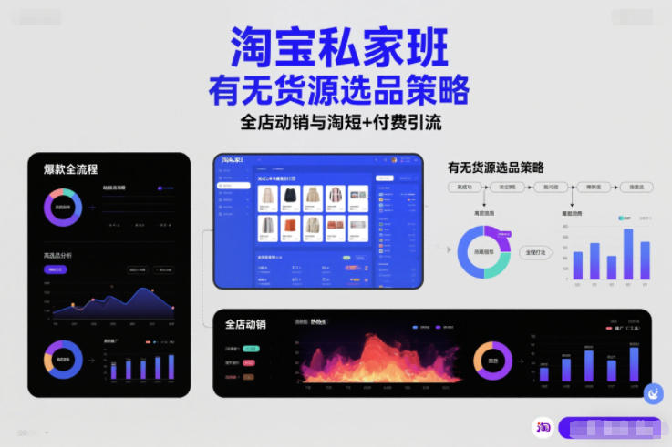 淘宝私家班，有无货源选品策略，高成功率爆款全流程打法，全店动销与淘短+付费引流（更新2026）-K6源码网
