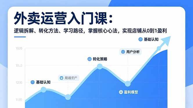 （17027期）外卖运营入门课，逻辑拆解、转化方法、学习路径，掌握核心心法，实现店铺从0到1盈利-K6源码网