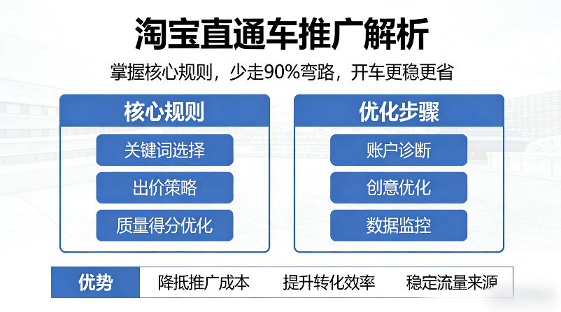 淘宝直通车推广解析，掌握核心规则，少走90%弯路，开车更稳更省-K6源码网