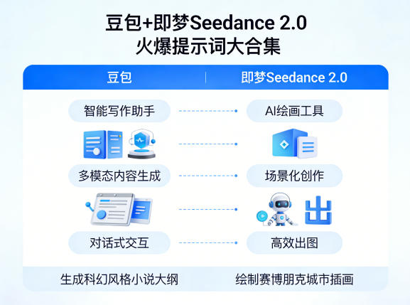 豆包+即梦Seedance 2.0，市面上卖的比较火爆的提示词大合集-K6源码网