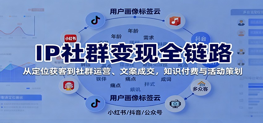 IP社群变现全链路,从定位获客到社群运营、文案成交,知识付费与活动策划-K6源码网