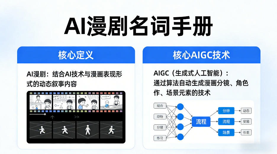 AI漫剧名词手册，分清AI漫剧核心定义，弄懂核心AIGC技术-K6源码网