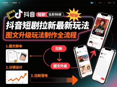 抖音短剧拉新最新玩法之图文升级玩法制作全流程,操作简单,0粉可做-K6源码网