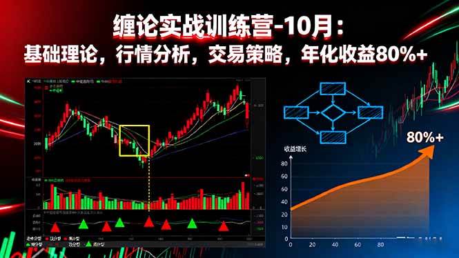 （16398期）缠论实战训练营-10月：基础理论，行情分析，交易策略，年化收益80%+-K6源码网