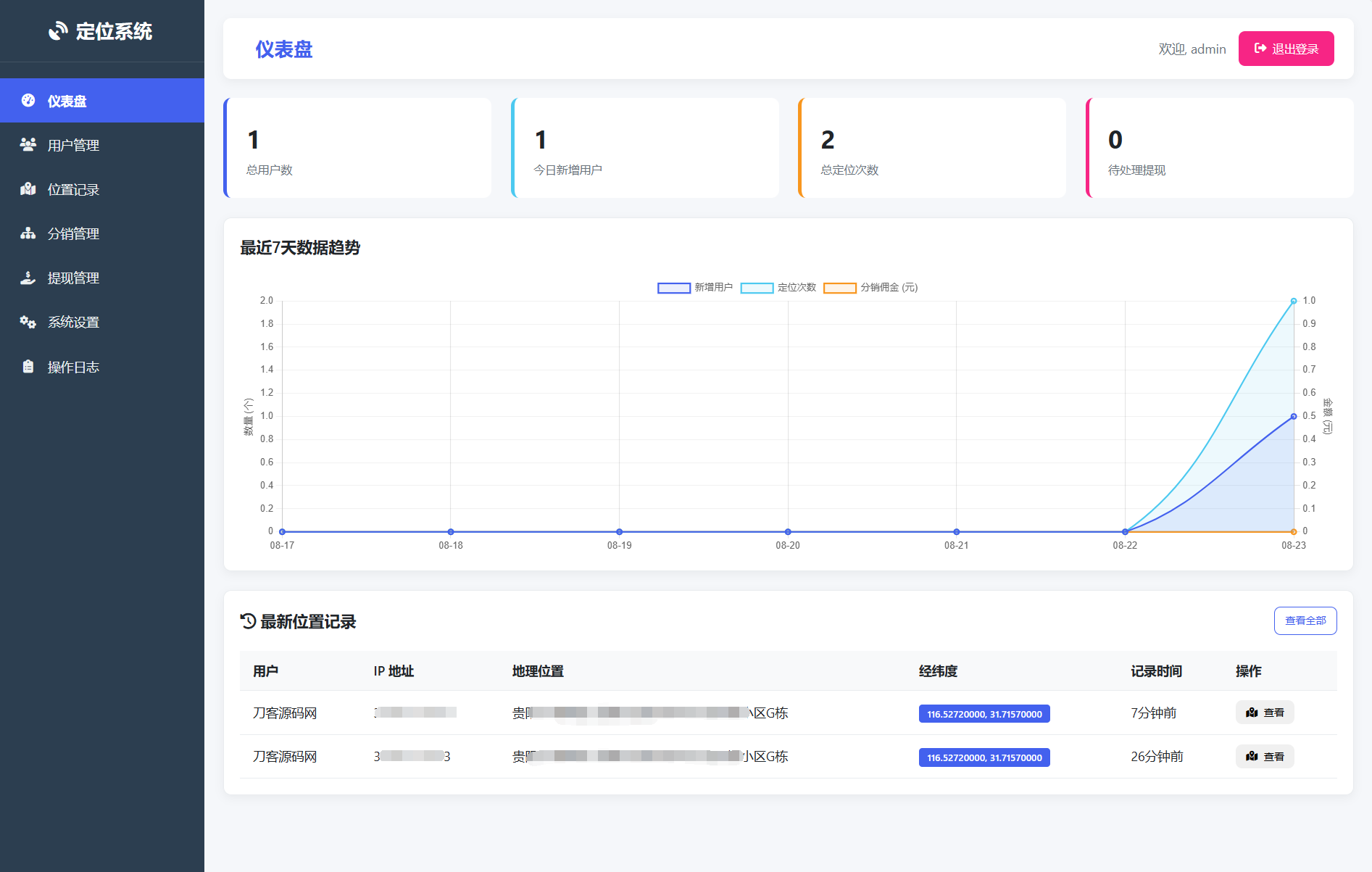 IP定位系统源码 二开版 新增分销功能-K6源码网