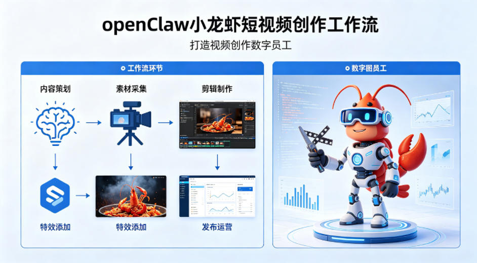 openClaw小龙虾搭建短视频创作工作流，打造视频创作数字员工-K6源码网