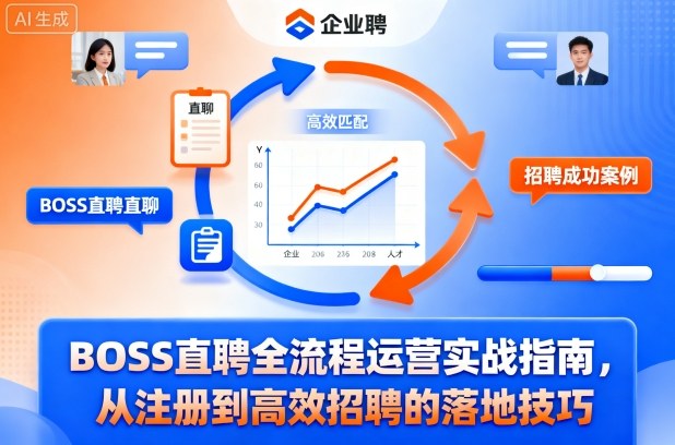 BOSS直聘全流程运营实战指南,从注册到高效招聘的落地技巧-K6源码网