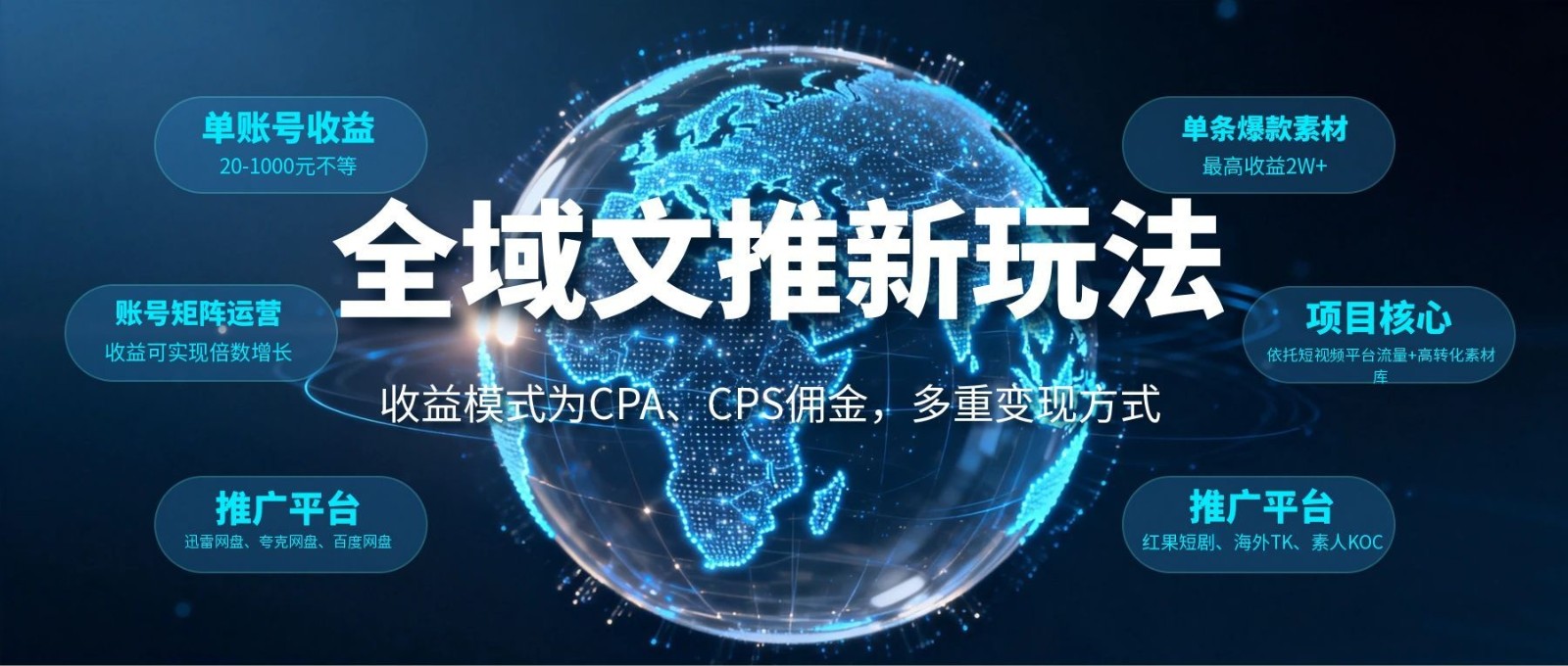 全域文推新玩法:收益模式为CPA、CPS佣金,多重变现方式-K6源码网