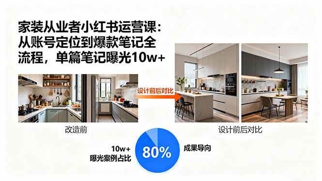 （15990期）家装从业者小红书运营课：从账号定位到爆款笔记全流程，单篇笔记曝光10w+-K6源码网