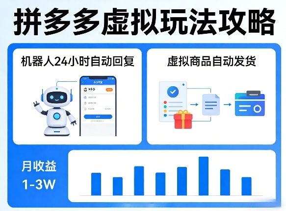 没人告诉你的拼多多虚拟玩法，机器人回复+发货，月搞1-3W【揭秘】-K6源码网