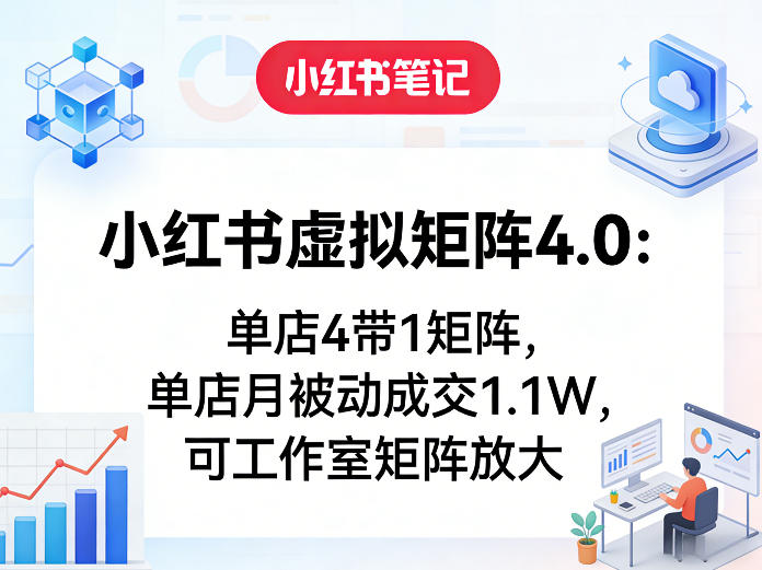 小红书虚拟矩阵4.0：单店4带1矩阵，单店月被动成交1.1W，可工作室矩阵放大-K6源码网