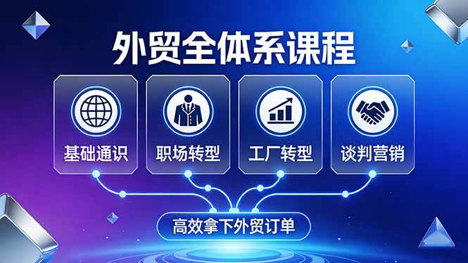 （17643期）外贸全体系课程：覆盖基础通识+职场转型+工厂转型+谈判营销，一套流程帮你高效拿下外贸订单-K6源码网