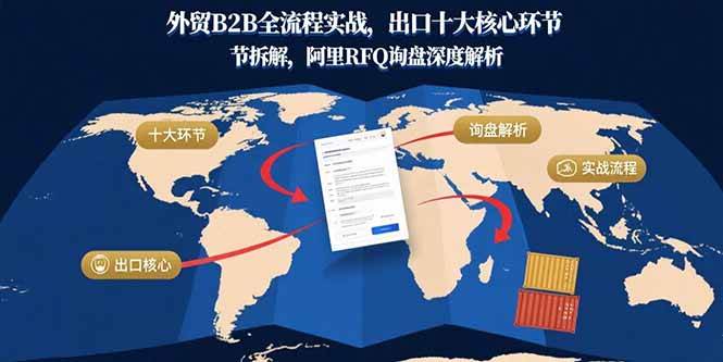 (15806期)外贸B2B全流程实战,出口十大核心环节拆解,阿里RFQ询盘深度解析-K6源码网