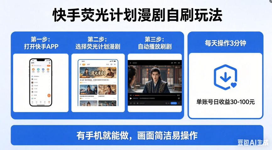 快手荧光计划漫剧自刷玩法，每天几十上百不是问题，有手机就能做【揭秘】-K6源码网