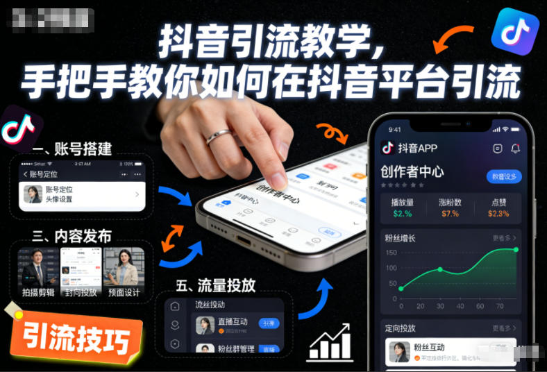 抖音引流教学,手把手教你如何在抖音平台引流-K6源码网