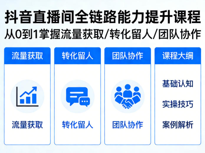抖音直播间浓缩版视频课程，从0到1掌握直播间流量获取、转化留人、团队协作的全链路能力-K6源码网