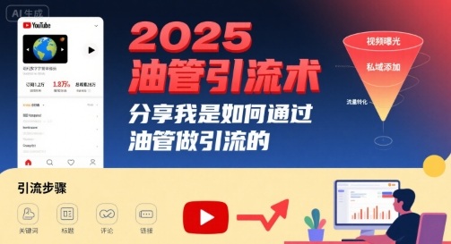 2025油管引流术,分享我是如何通过油管做引流的-K6源码网