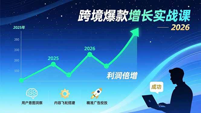 （17279期）跨境爆款增长实战课，教授用户意图洞察、内容飞轮搭建、精准广告投放，助力卖家2026年利润倍增-K6源码网